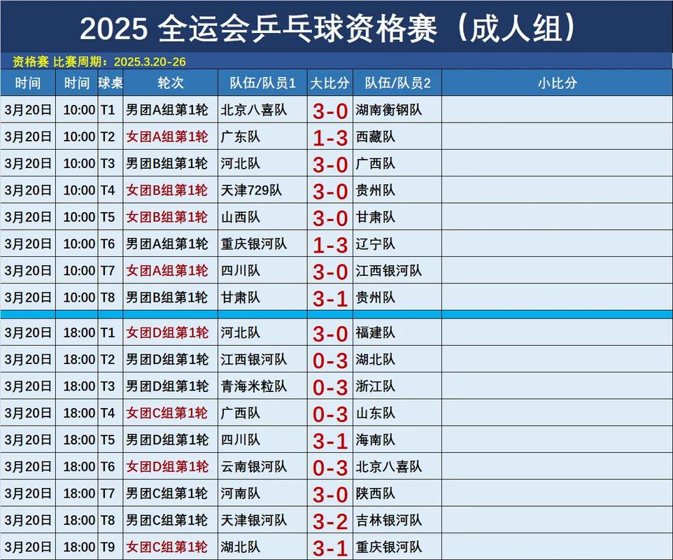 乒乓球全运会在哪举办（乒乓球全运会在哪举办的）