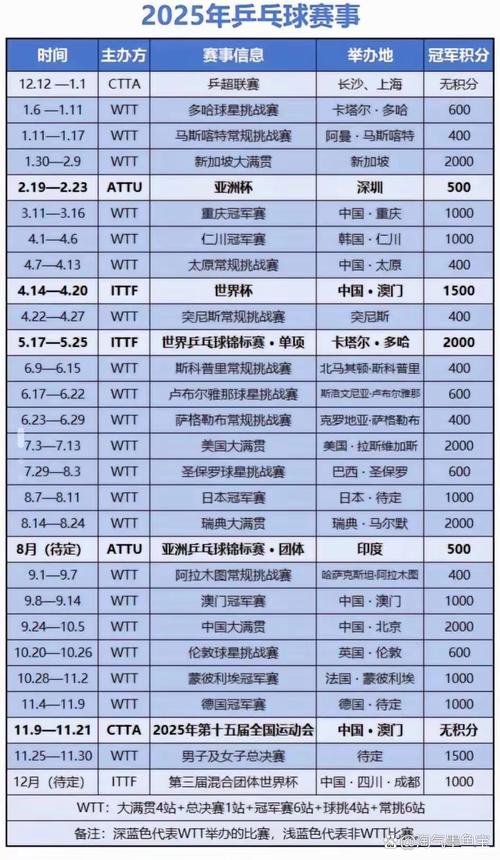 乒乓球全运会在哪举办(乒乓球全运会在哪举办的)-第7张图片-无暮网 乒乓球全运会在哪举办(乒乓球全运会在哪举办的)-第7张图片-无暮网