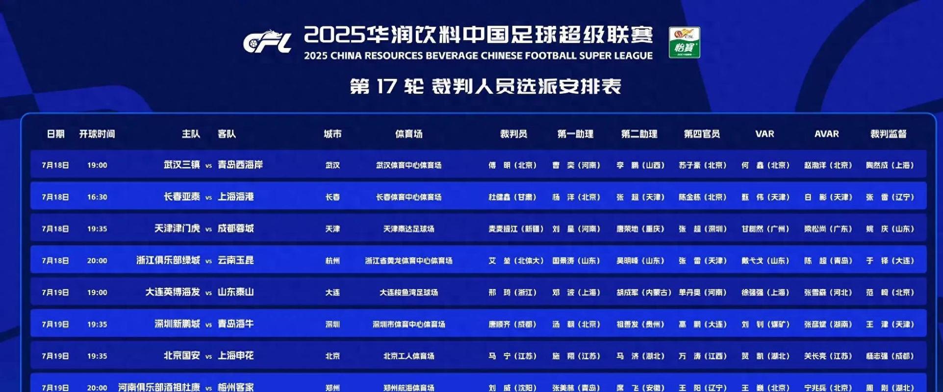 中超裁判名单2022,中超裁判名单最新消息今天-第6张图片-无暮网 中超裁判名单2022,中超裁判名单最新消息今天-第6张图片-无暮网