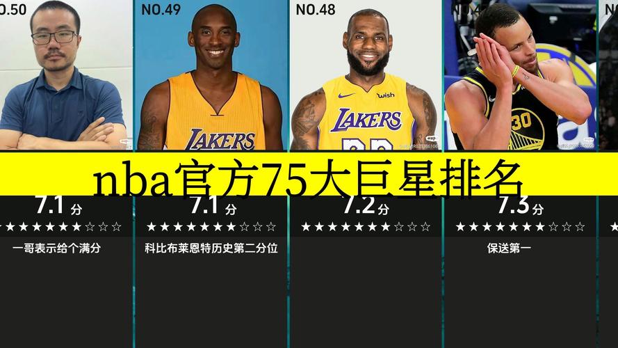 保罗75大巨星排名,保罗75大巨星排名榜-第2张图片-无暮网 保罗75大巨星排名,保罗75大巨星排名榜-第2张图片-无暮网