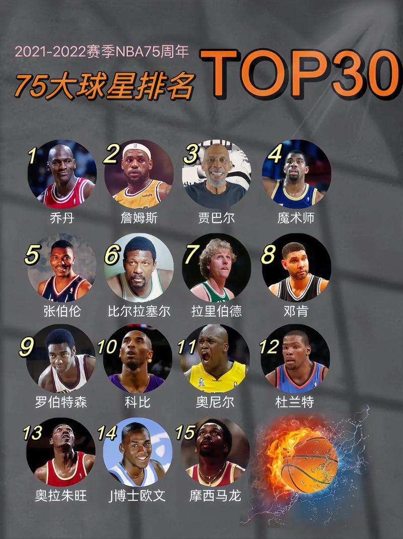 保罗75大巨星排名,保罗75大巨星排名榜-第4张图片-无暮网 保罗75大巨星排名,保罗75大巨星排名榜-第4张图片-无暮网