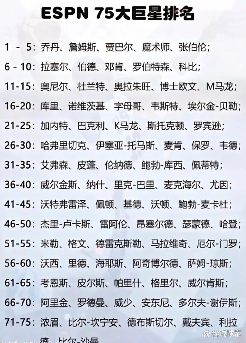 保罗75大巨星排名,保罗75大巨星排名榜-第7张图片-无暮网 保罗75大巨星排名,保罗75大巨星排名榜-第7张图片-无暮网