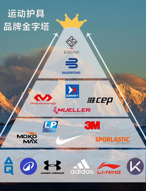 足球运动护具哪个牌子好(足球运动护具哪个牌子好用)-第3张图片-无暮网 足球运动护具哪个牌子好(足球运动护具哪个牌子好用)-第3张图片-无暮网