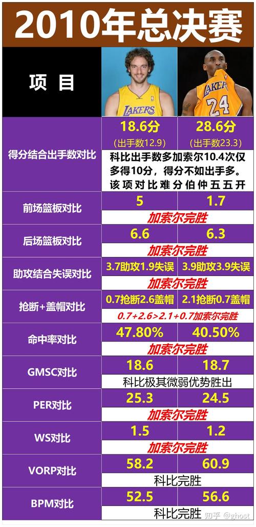 湖人凯尔特人第七场数据(湖人凯尔特人比赛录像)-第8张图片-无暮网 湖人凯尔特人第七场数据(湖人凯尔特人比赛录像)-第8张图片-无暮网