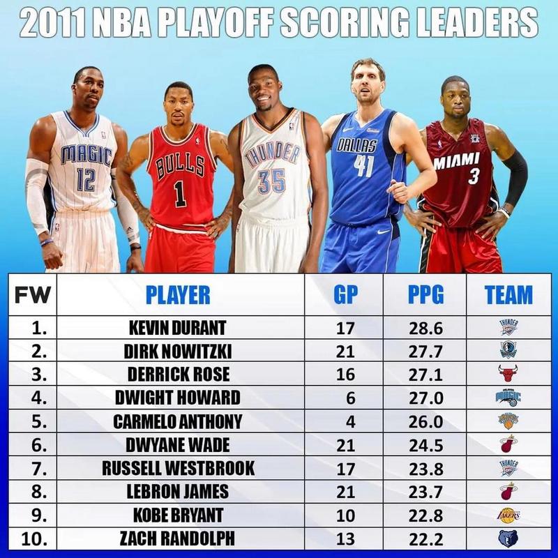 2011湖人战绩,2011年nba湖人