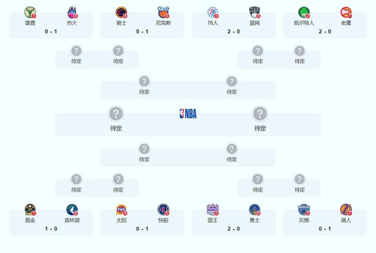 2011湖人战绩,2011年nba湖人-第2张图片-无暮网 2011湖人战绩,2011年nba湖人-第2张图片-无暮网