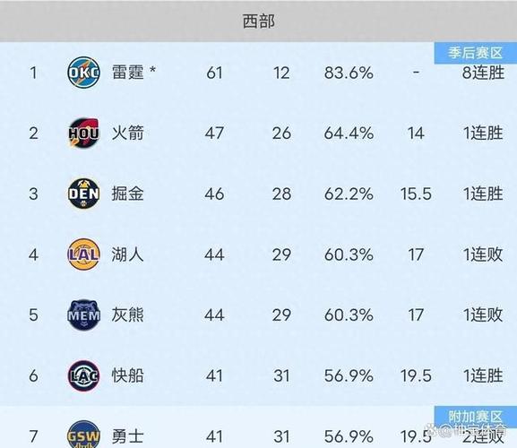 2011湖人战绩,2011年nba湖人-第3张图片-无暮网 2011湖人战绩,2011年nba湖人-第3张图片-无暮网