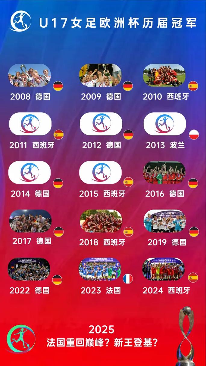 2006欧洲杯冠军是谁（2006年欧洲杯赛程）