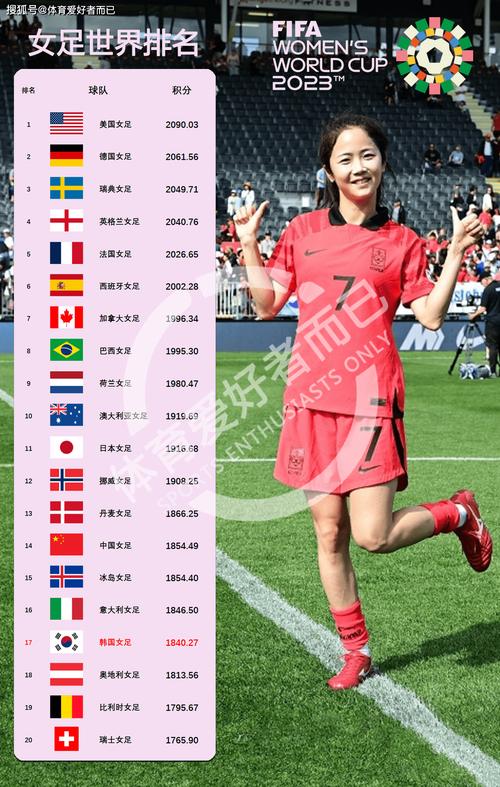 女足世界排名最新排名一览表(女足世界排名最新排名一览表图片)-第8张图片-无暮网 女足世界排名最新排名一览表(女足世界排名最新排名一览表图片)-第8张图片-无暮网