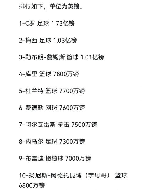 为什么球类运动员的年薪都很高,为什么足球运动员工资比篮球运动员高