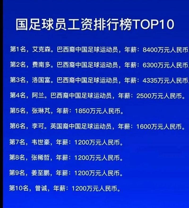 为什么球类运动员的年薪都很高,为什么足球运动员工资比篮球运动员高-第7张图片-无暮网
