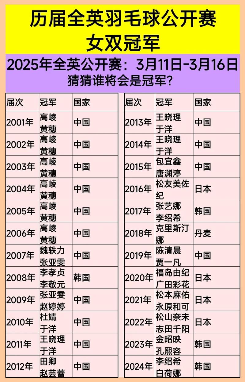 全英羽毛球女单冠军是谁啊,全英羽毛球女单冠军是谁啊-第7张图片-无暮网