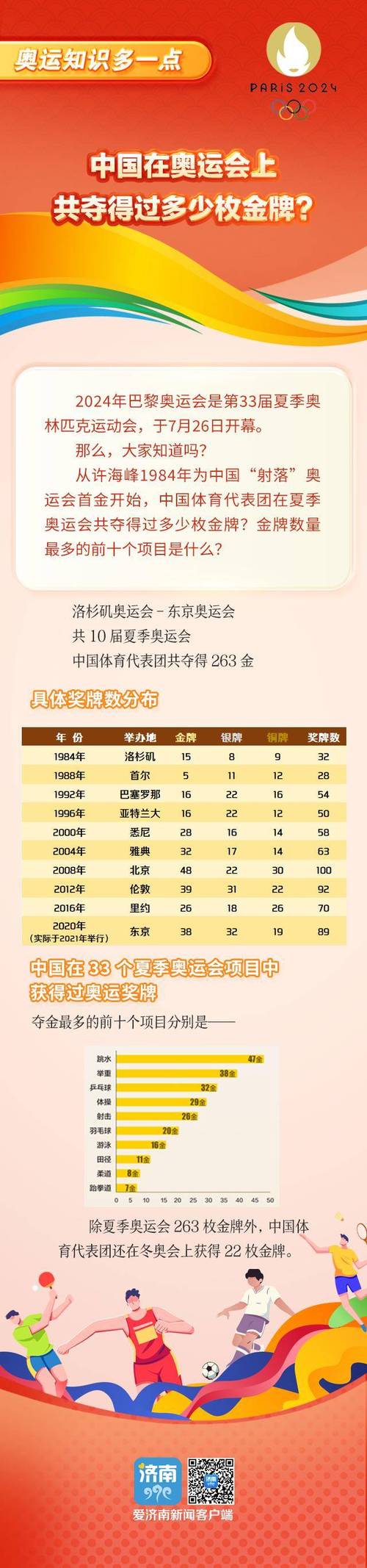 伦敦奥运会金牌榜名单,伦敦奥运会金牌榜最终排名-第3张图片-无暮网 伦敦奥运会金牌榜名单,伦敦奥运会金牌榜最终排名-第3张图片-无暮网
