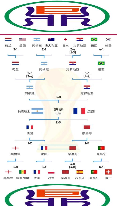 卡塔尔世界杯对阵表,卡塔尔世界杯对阵表预测