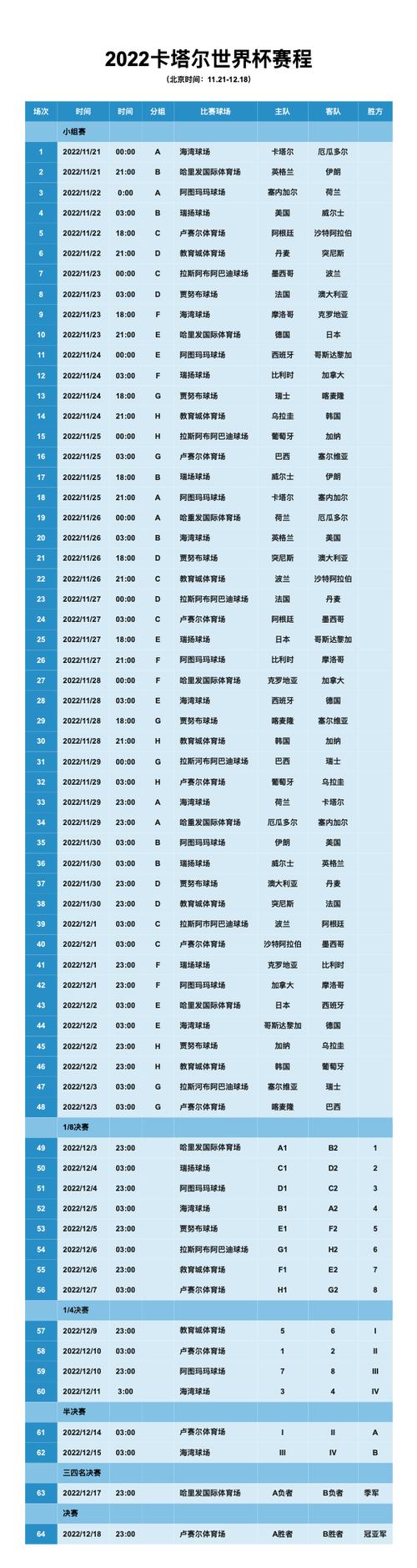 卡塔尔世界杯对阵表,卡塔尔世界杯对阵表预测-第5张图片-无暮网