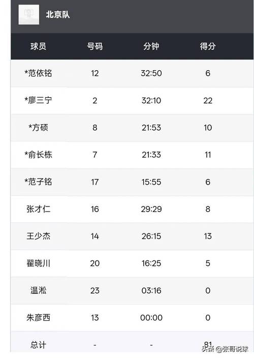 cba中文网数据统计（cba中文网数据统计最新）