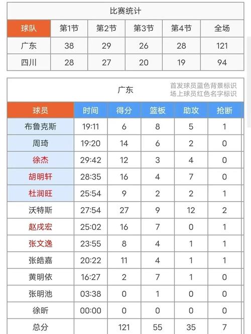 cba中文网数据统计（cba中文网数据统计最新）-第2张图片-无暮网