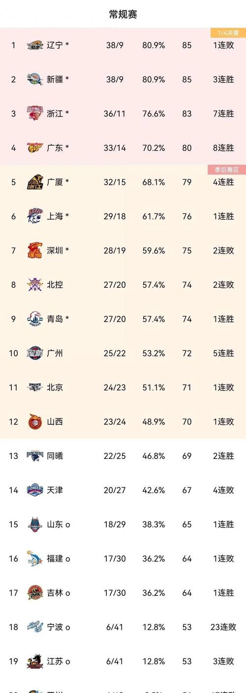 cba中文网数据统计（cba中文网数据统计最新）-第3张图片-无暮网