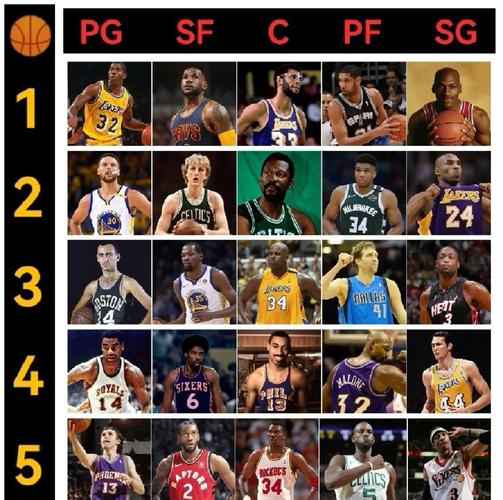 欧洲nba现役最强(nba欧洲人现役)-第8张图片-无暮网 欧洲nba现役最强(nba欧洲人现役)-第8张图片-无暮网