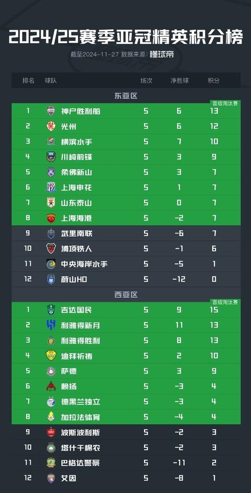 亚冠最新比赛结果（亚冠赛程2022）-第3张图片-无暮网