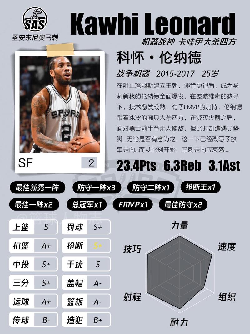 nba莱昂纳德简介,nba球员莱昂纳德现在何队效力
