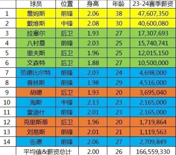 湖人队球员名单塔克(湖人队球员介绍)-第2张图片-无暮网 湖人队球员名单塔克(湖人队球员介绍)-第2张图片-无暮网