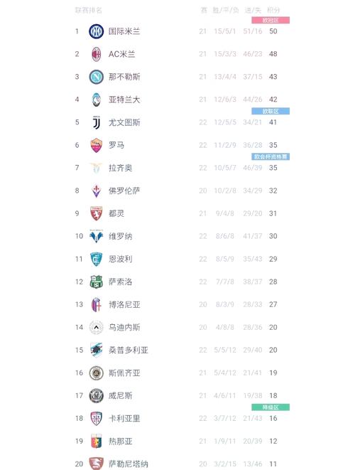 意甲积分榜最新比分查询,意甲积分赛程排名-第3张图片-无暮网 意甲积分榜最新比分查询,意甲积分赛程排名-第3张图片-无暮网