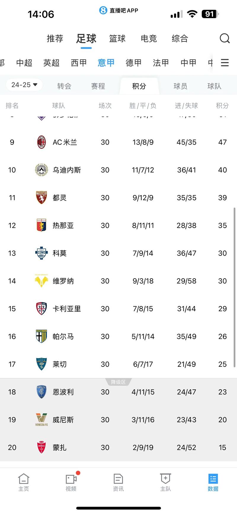 意甲积分榜最新比分查询,意甲积分赛程排名-第2张图片-无暮网 意甲积分榜最新比分查询,意甲积分赛程排名-第2张图片-无暮网