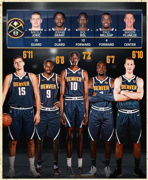 nba球员阵容名单(nba球队所有球员)-第5张图片-无暮网 nba球员阵容名单(nba球队所有球员)-第5张图片-无暮网