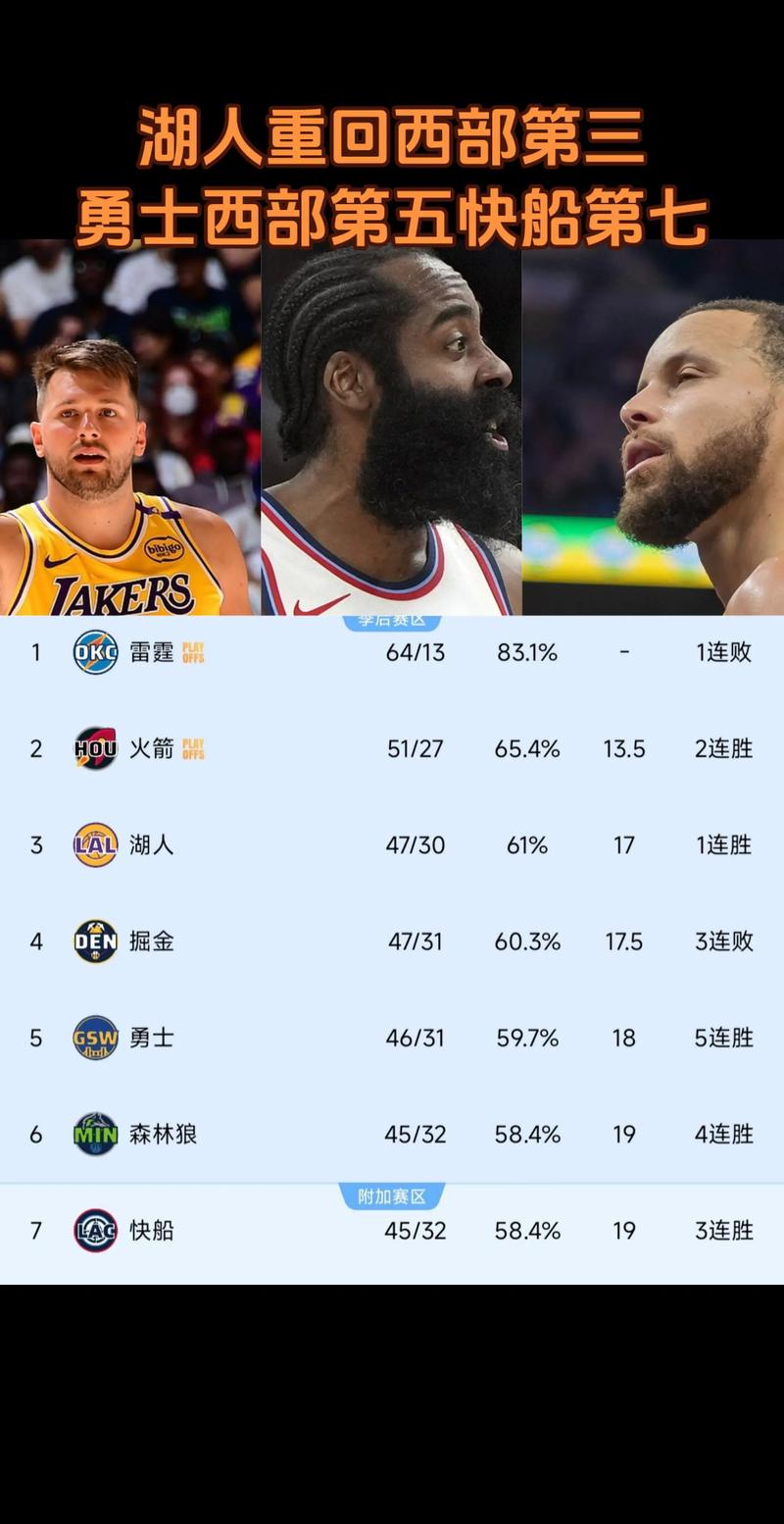 快船vs湖人战绩,快船vs湖人全场录像3月九号-第3张图片-无暮网