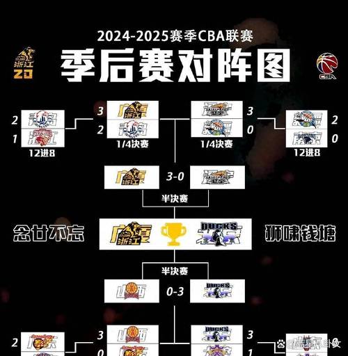 2022cba总决赛赛程安排,2022cba总决赛打几场-第4张图片-无暮网