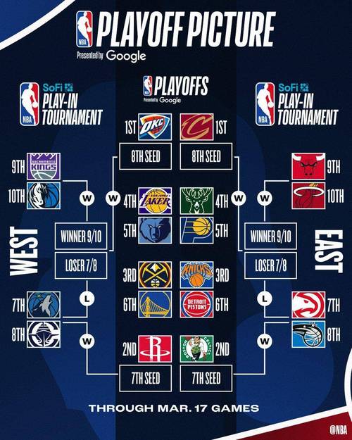nba三支球队战绩相同,nba三支球队战绩相同的球员-第1张图片-无暮网