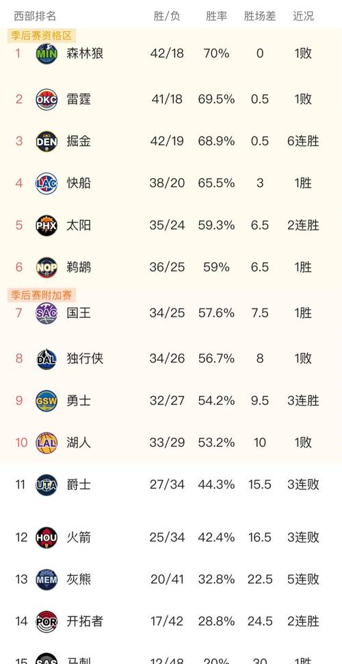 nba三支球队战绩相同,nba三支球队战绩相同的球员-第6张图片-无暮网
