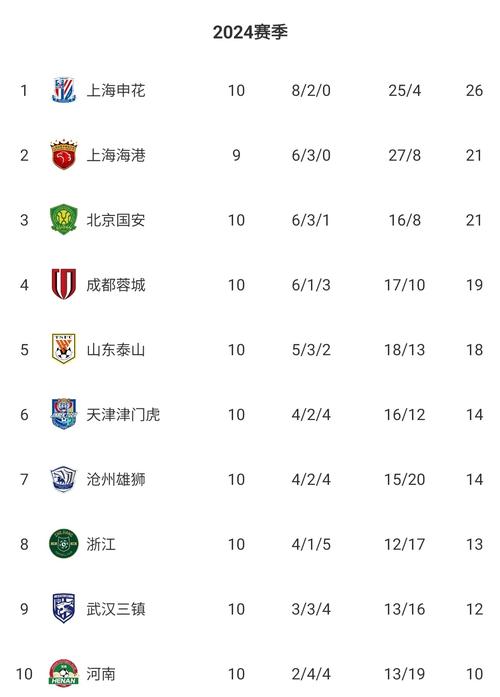 中超积分榜最新排名成都蓉城,中超积分榜最新排名第26轮