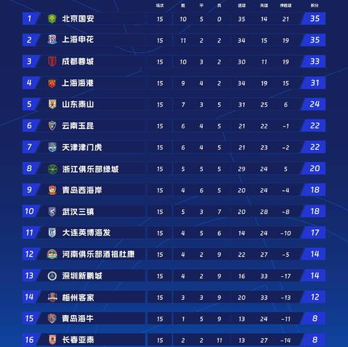 中超积分榜最新排名成都蓉城,中超积分榜最新排名第26轮-第8张图片-无暮网