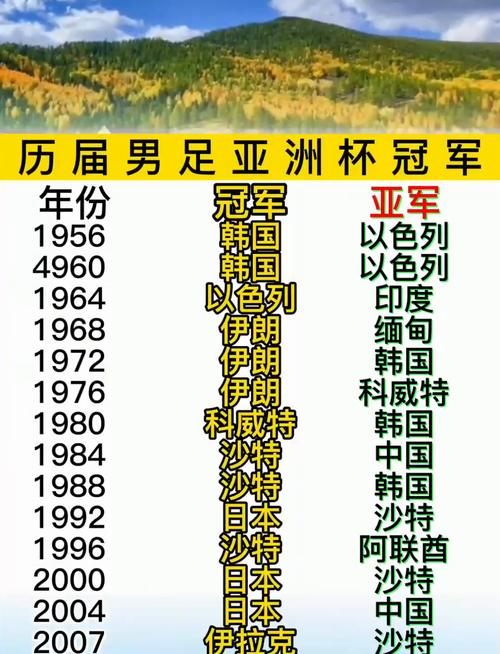 奥运会足球历届冠亚季军（奥运会足球往届冠军）