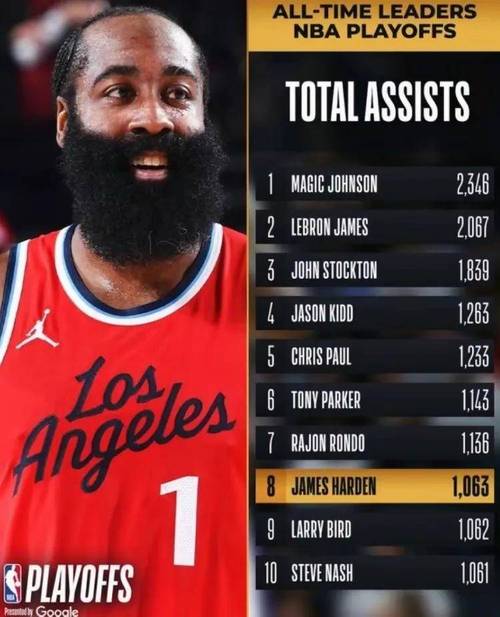 20nba西部半决赛哈登数据,nba 西部半决赛-第7张图片-无暮网 20nba西部半决赛哈登数据,nba 西部半决赛-第7张图片-无暮网