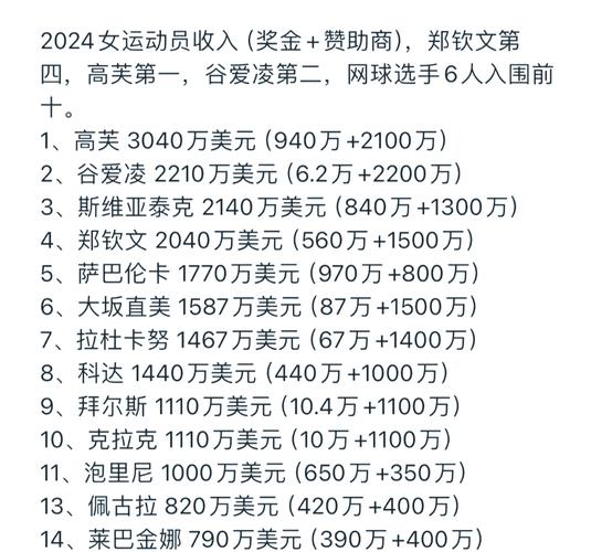 奥运冠军应该得到巨额奖金吗,奥运冠军该不该获得巨额奖金-第3张图片-无暮网 奥运冠军应该得到巨额奖金吗,奥运冠军该不该获得巨额奖金-第3张图片-无暮网