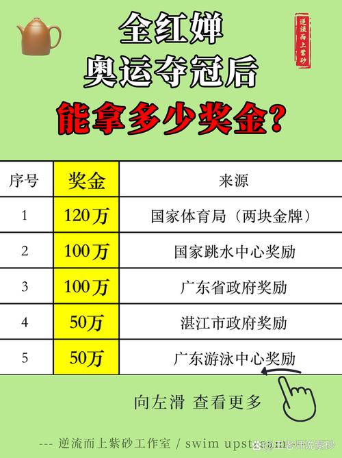 奥运冠军应该得到巨额奖金吗,奥运冠军该不该获得巨额奖金-第4张图片-无暮网 奥运冠军应该得到巨额奖金吗,奥运冠军该不该获得巨额奖金-第4张图片-无暮网