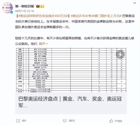 奥运冠军应该得到巨额奖金吗,奥运冠军该不该获得巨额奖金-第5张图片-无暮网 奥运冠军应该得到巨额奖金吗,奥运冠军该不该获得巨额奖金-第5张图片-无暮网
