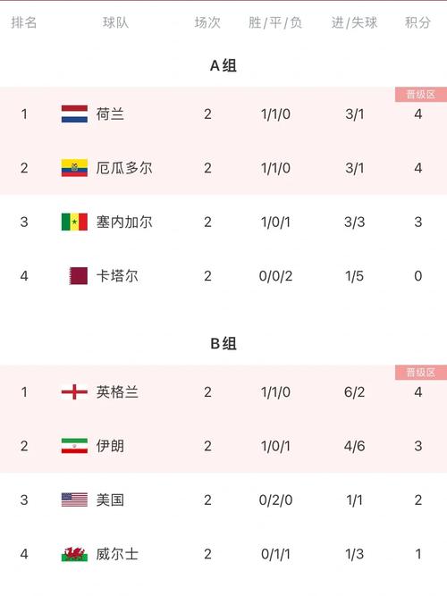 美国英格兰世界杯预测,英格兰队世界杯预选赛-第6张图片-无暮网 美国英格兰世界杯预测,英格兰队世界杯预选赛-第6张图片-无暮网