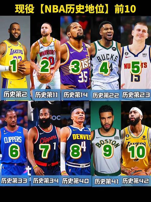 现役nba超级巨星有哪些（现役nba超级巨星排名100）-第6张图片-无暮网