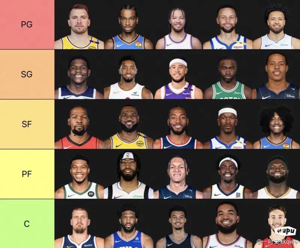 现役nba超级巨星有哪些（现役nba超级巨星排名100）-第7张图片-无暮网