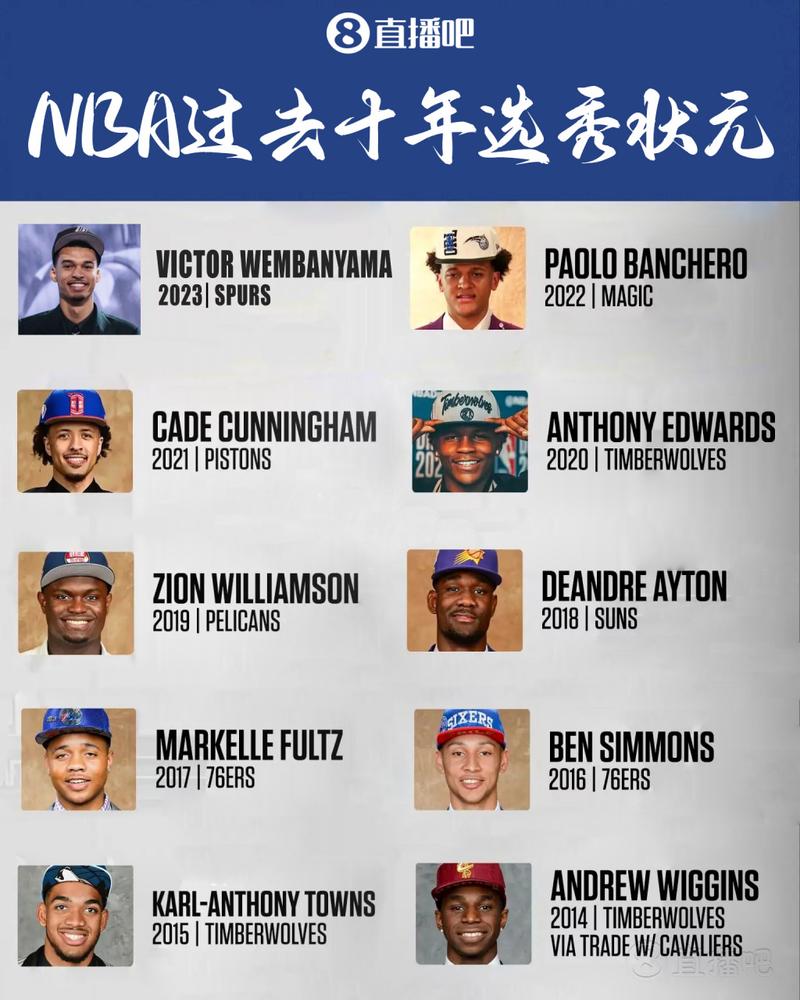 2019年nba选秀探花是谁,nba选秀2021探花-第3张图片-无暮网 2019年nba选秀探花是谁,nba选秀2021探花-第3张图片-无暮网