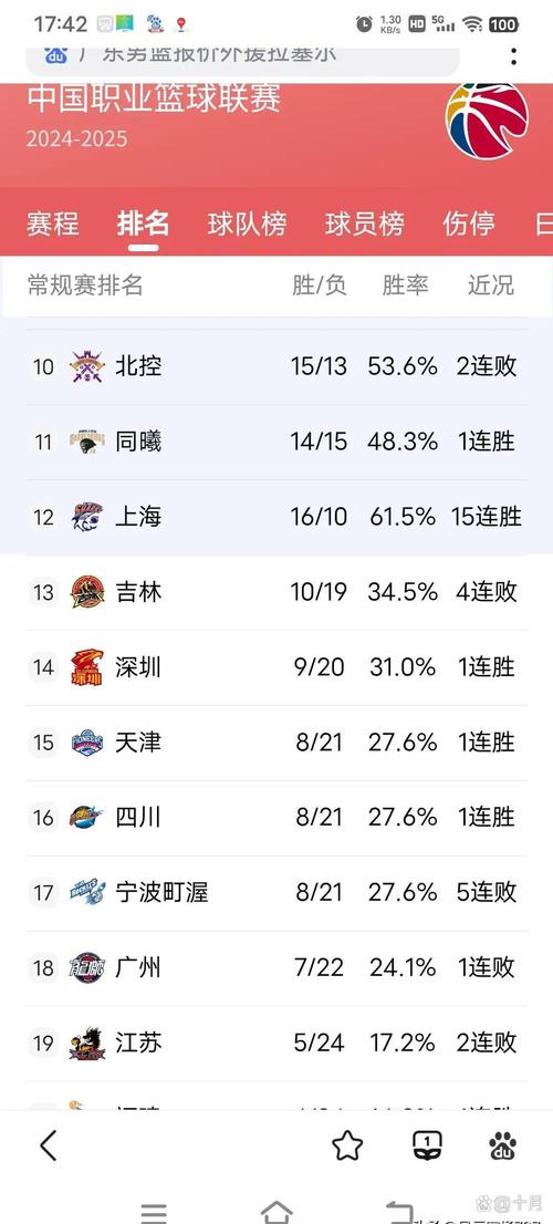 cba顶薪多少钱2022,cba球队顶薪标准-第3张图片-无暮网