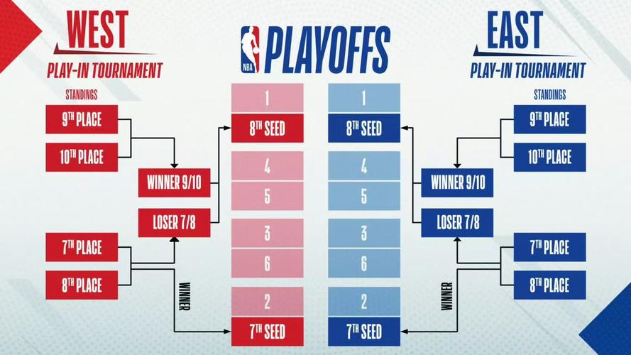 湖人附加赛打几场（nba湖人附加赛时间）-第3张图片-无暮网