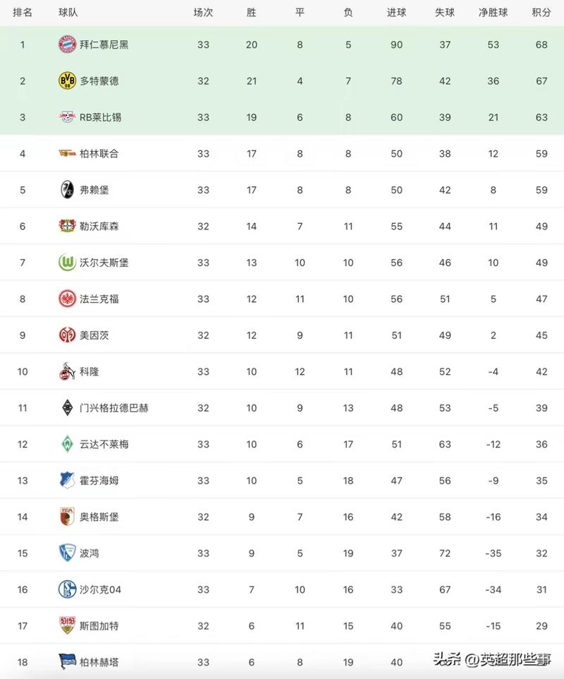 德甲近20年积分榜（德甲历年积分）-第2张图片-无暮网