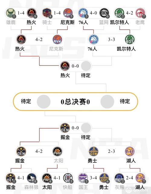热火与凯尔特人总比分,热火和凯尔特人的赛程-第5张图片-无暮网