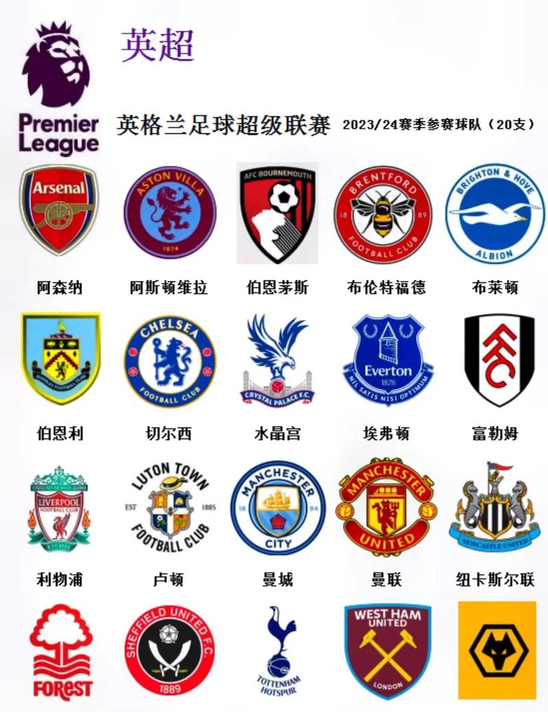 英超伦敦有几个球队主场在哪,伦敦有几个英超球队,主场在哪-第3张图片-无暮网