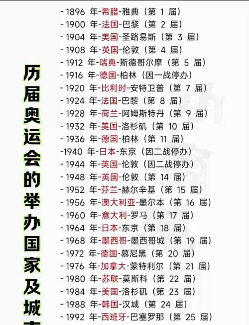 2020年奥运会在哪年举办（2020年奥运会在哪里举行时间是多少）-第5张图片-无暮网